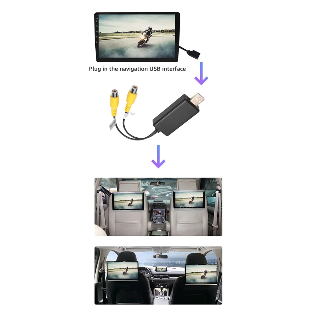 USB to CVBS RCA Video Output Adapter Box Interface Connect to Monitor Display Device for Android Radio Multimedia(A)JAS