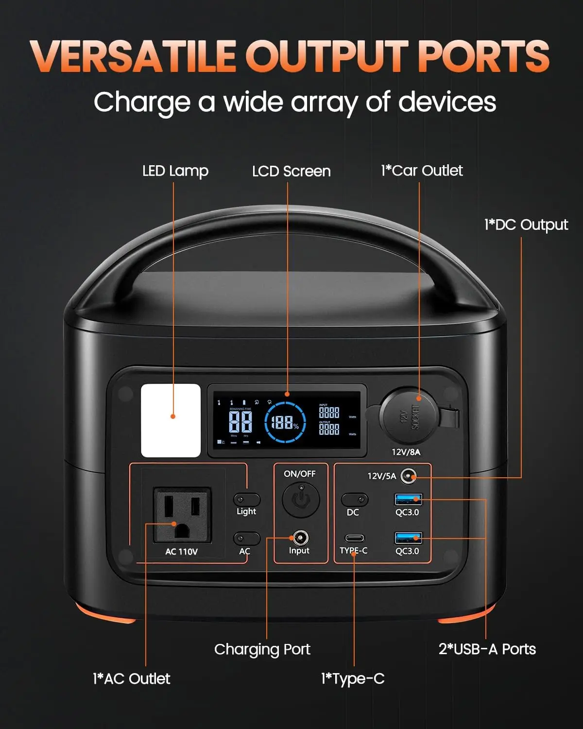 Portable Power Station, 504Wh Solar Generator 300W(500W Peak) Pure Sine Wave AC Outlet with Car Charger, DC cable, Portable