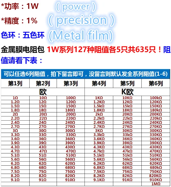 1/lot,10-1M Ohm 1w Resistance 1% Metal Film Resistor Resistance Assortmen  Resistor Kit Assorted Kit,127values 5PCS=(635PCS)