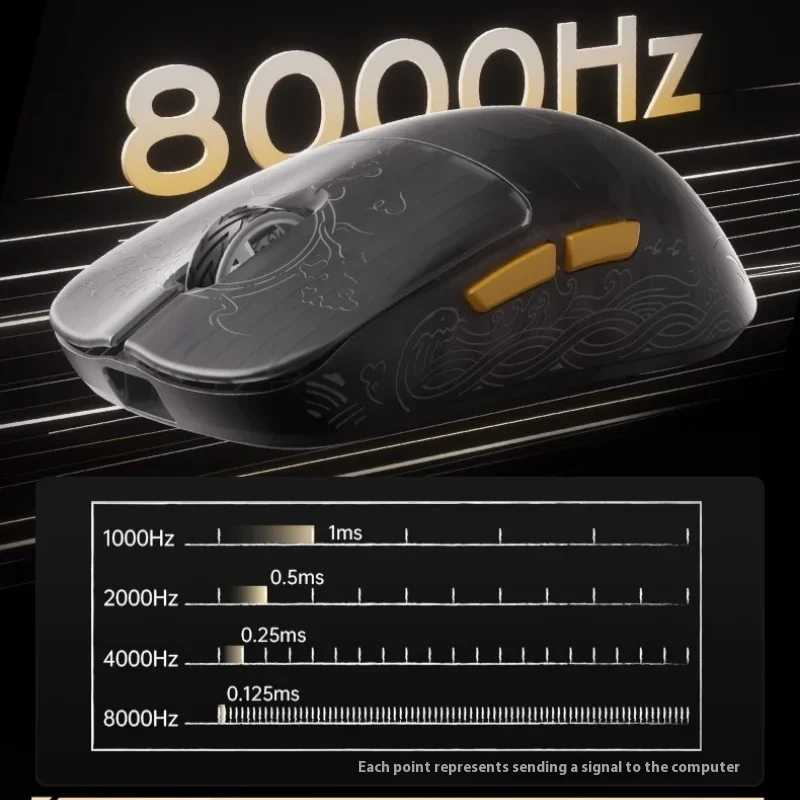 Jamesdonkey Rsr7 Ultra Mouse ألياف الكربون بلوتوث ماوس ألعاب لاسلكي 8k Paw3950 43g خفيف الوزن مريح ألعاب ماوس هدايا