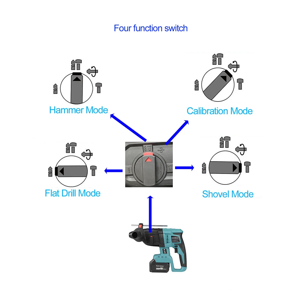 Akku bürstenloser 1-1/2 "SDS-plus Bohr hammer-3-in-1-Multifunktions-Hochleistungsbohrer mit Sicherheits kupplung