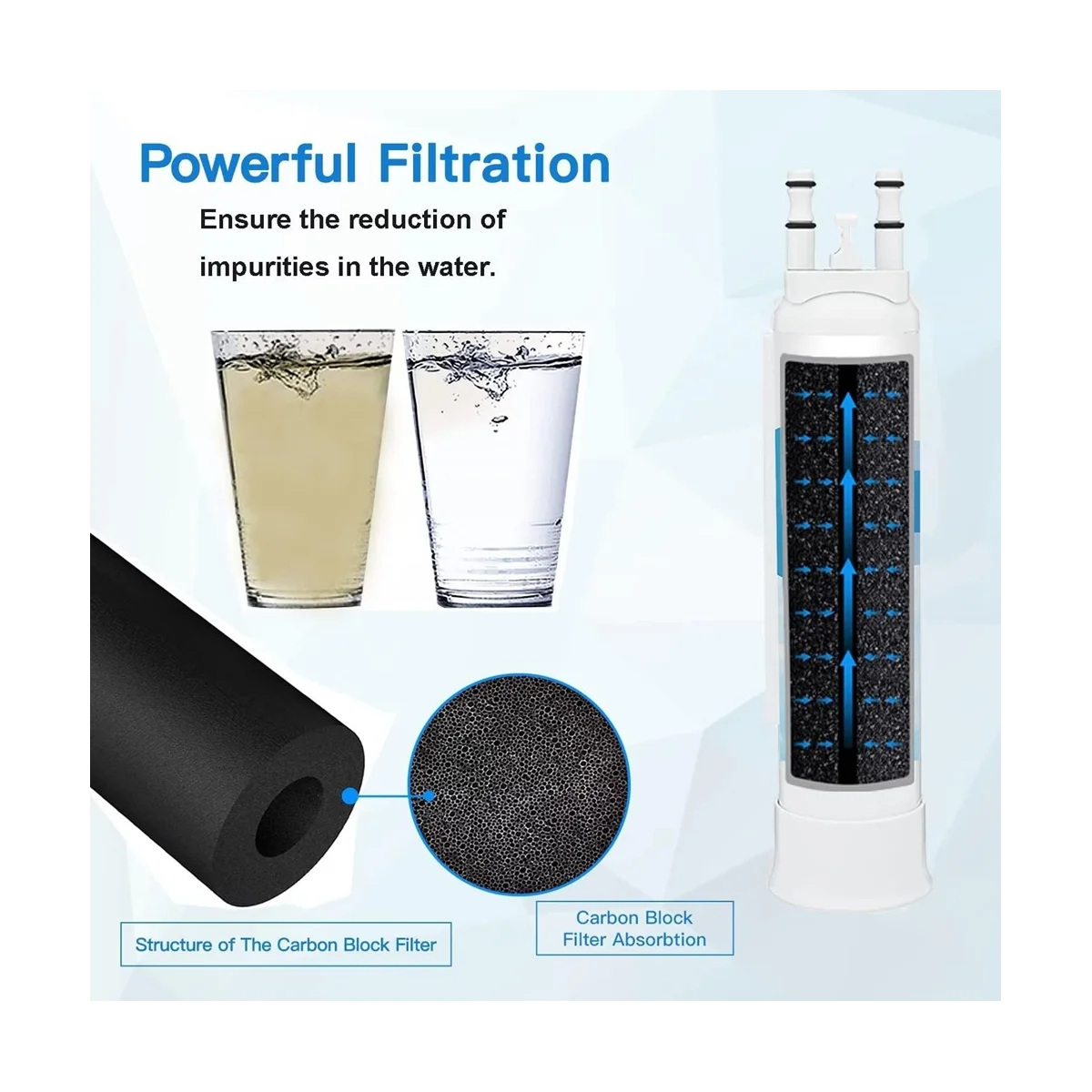 FPPWFU01 Water Filter Replacement -For EPPWFU01 Pure Advantage Pure Pour PWF-1 Water Filter 2Pcs