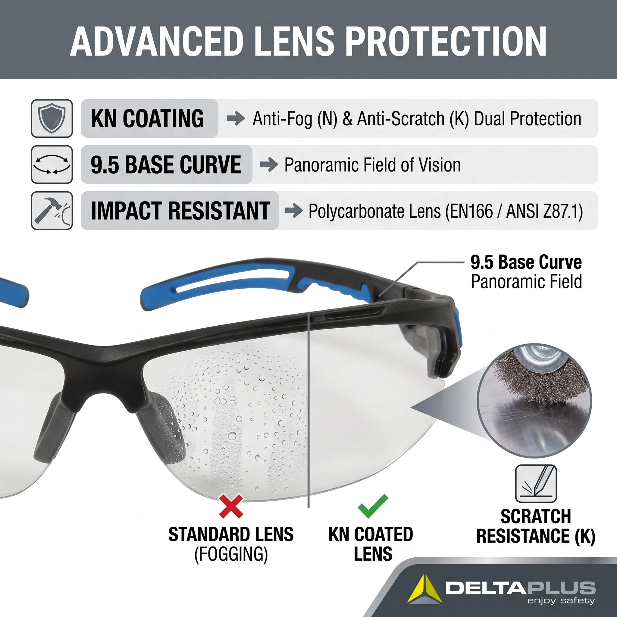 Deltaplus Clear Safety Glasses Goggles Protective Eyewear For Work Lentes De Seguridad Industrial Claros Gafas De Seguridad