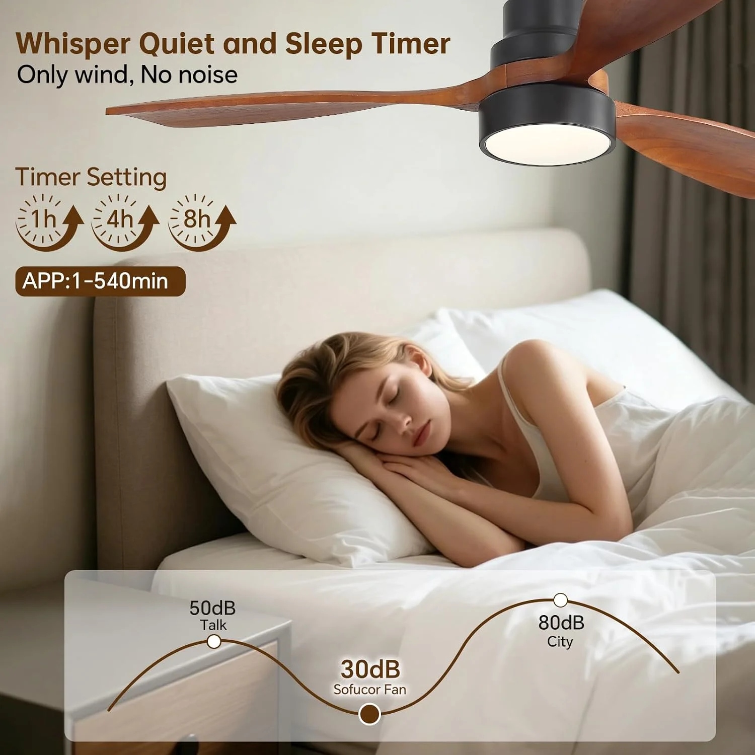 Sofucor 52 Inch 3 Blade Ceiling Fan With LED light Reversible Quiet DC Motor 6-Speed High Wind Speed With Remote Control for rooms