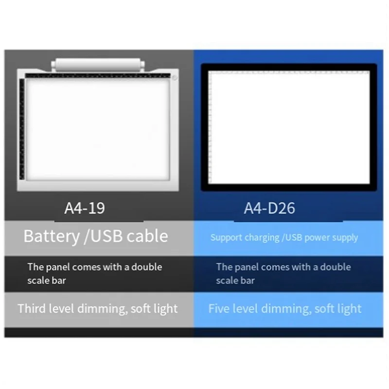 

A4 Drawing Board Pad Lithium Battery LED Luminous Copy Drawing Tablet Copying And Writing Platform Eye Protection Easier