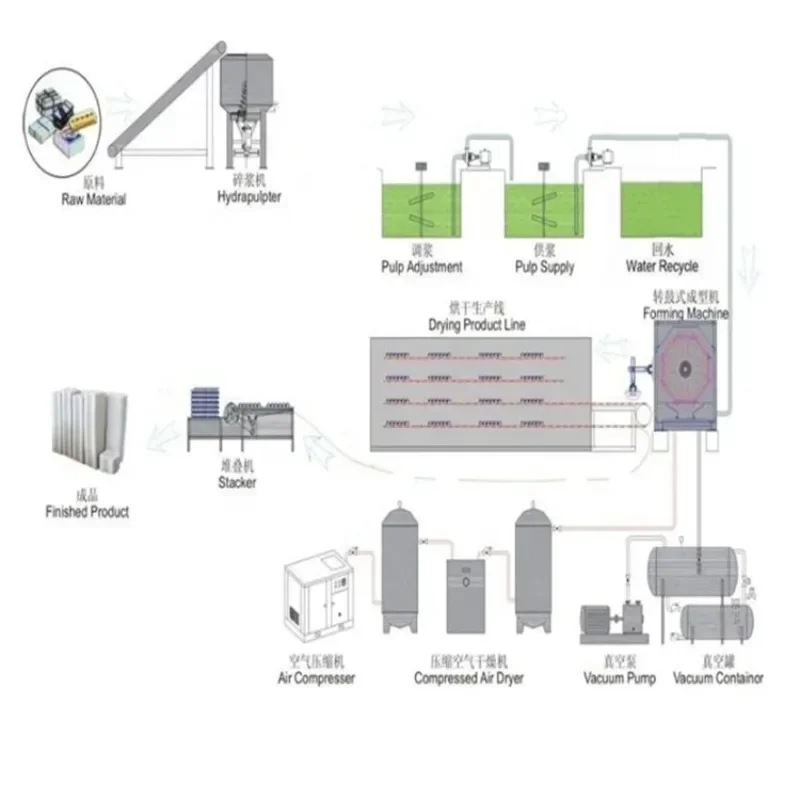 Small Business Waste Paper Recycling Egg Carton Box Egg Tray Making Machine/egg Tray Production Line/automatic Egg Tray Machine