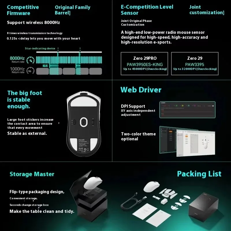Mouse da gioco Incott 029 Wireless Tri-mode PAW3395 2.4G 8K 32000 dpi 34g Personalizzazione ergonomica leggera Accessori per giocatori per PC