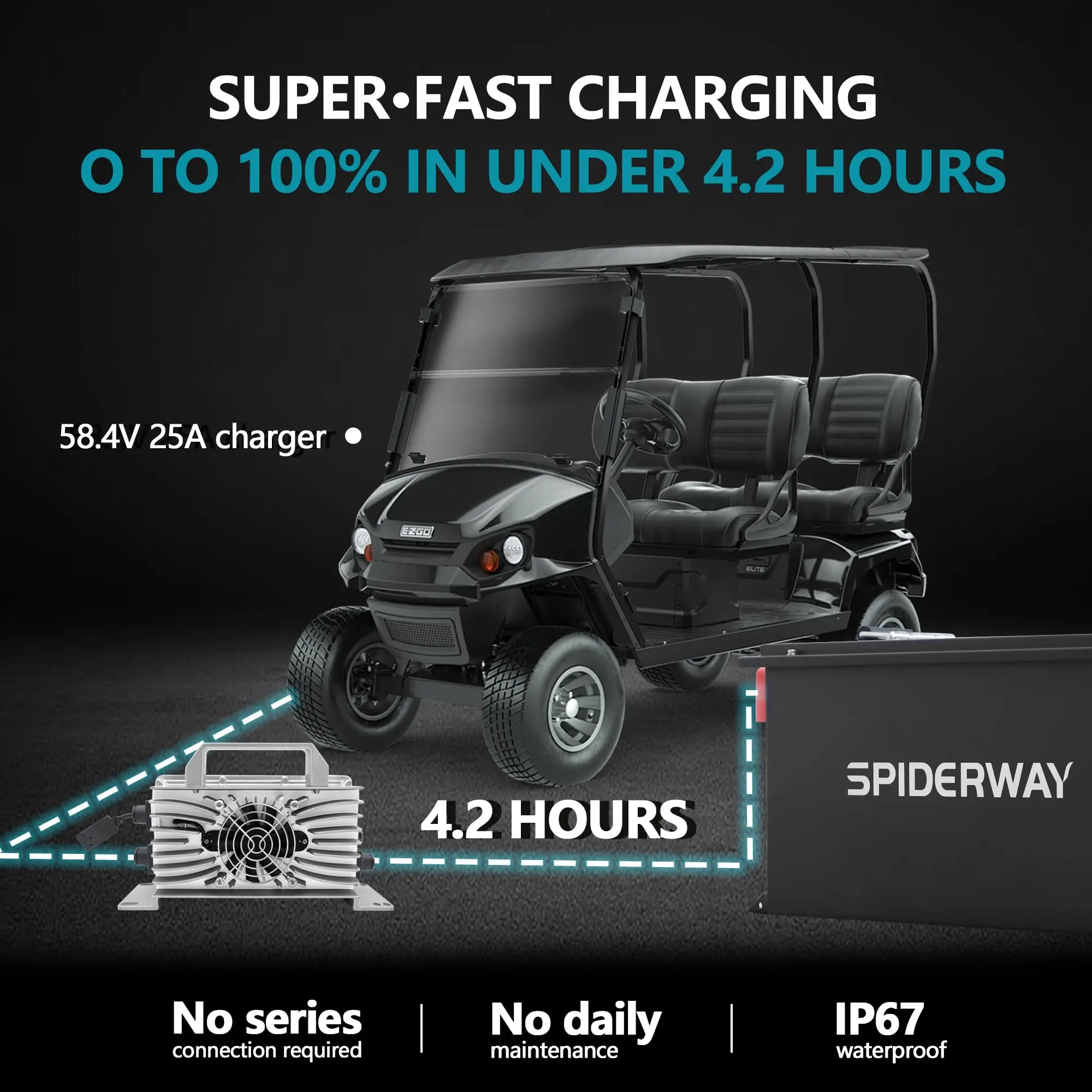 48V 105Ah Golf Cart LiFePO4 Lithiumbatterie mit 25A Ladegerät für Yamaha G19 G22