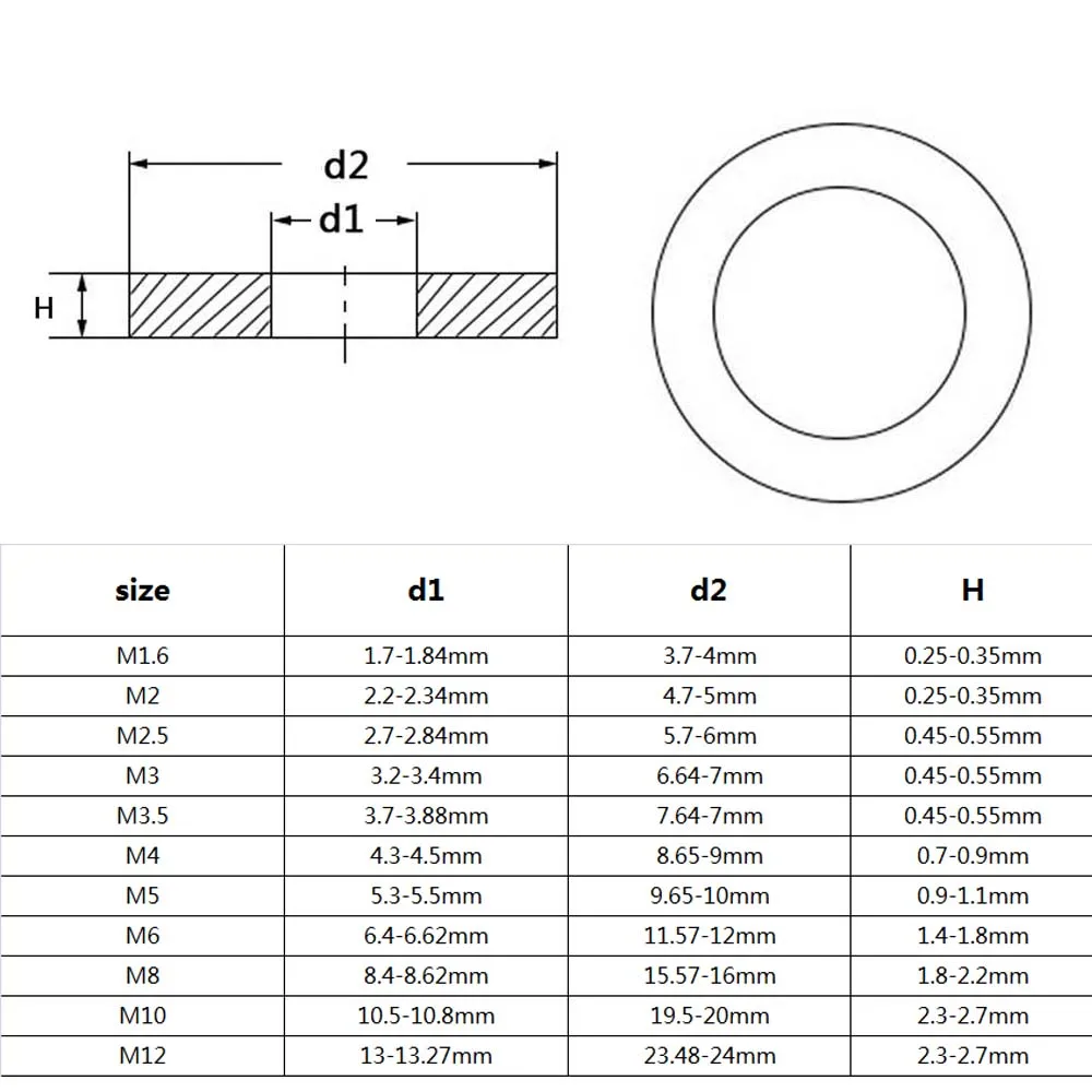 HZYUEGOU Hochwertige, schwarz beschichtete, flache Unterlegscheiben aus Edelstahl 304 A2, M1.6 M2 M2.5 M3 M3.5 M4 M5 M6 M8 M10 M12 – Detail 1