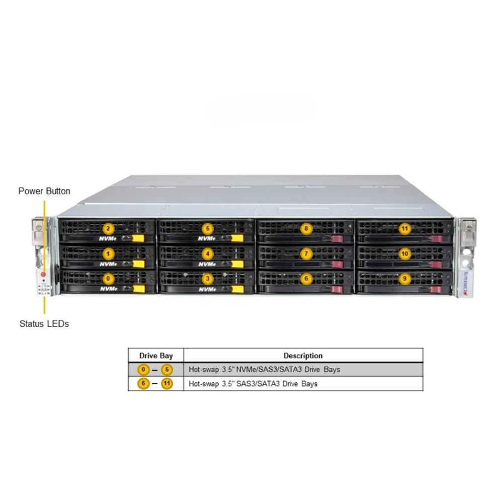 S upermicro Storage SuperServer SSG-621E-ACR12H Enterprise Server