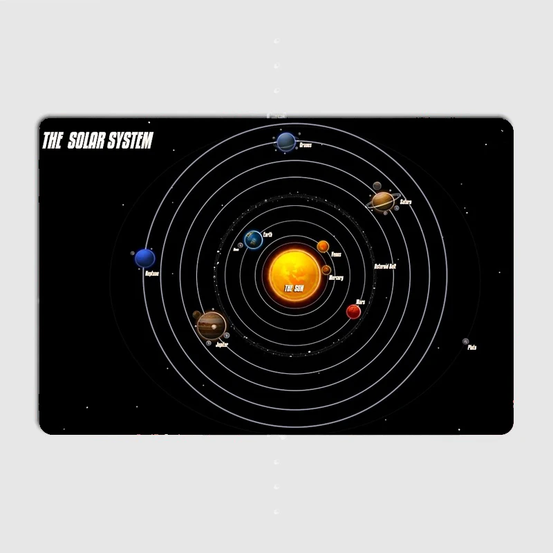 The Solar System Poster Metal Plaque Mural Painting Wall Customize Pub Tin Sign Poster