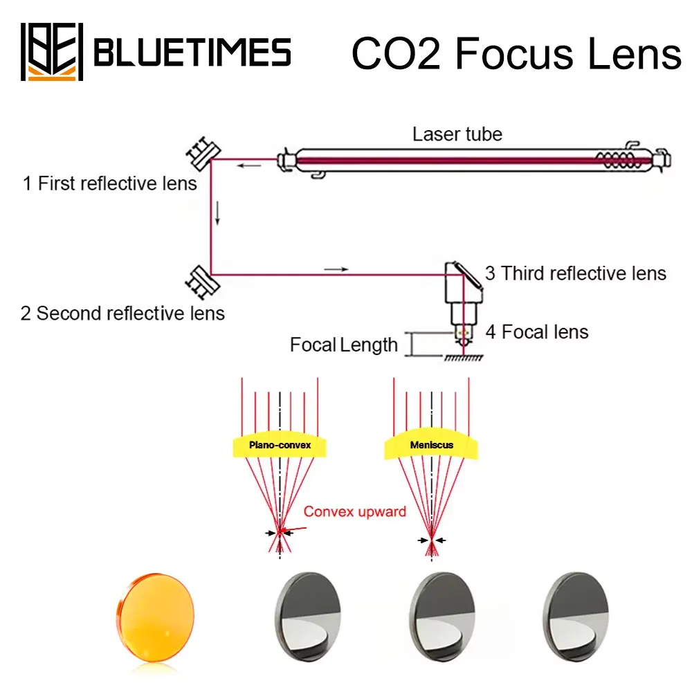 Bluetimes CO2 초점 렌즈 중국 PVD ZnSe 직경 12 18 20 25 FL 38.1 - 190mm CO2 레이저 조각 절단기 Znse 렌즈