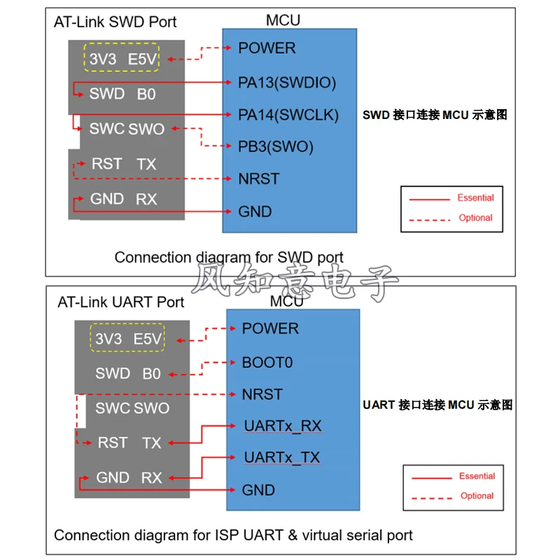 AT-Link + Atri Burner، أداة تحميل المحاكاة وتصحيح أخطاء أداة برمجة AT32MCU ATLINKPlus #3