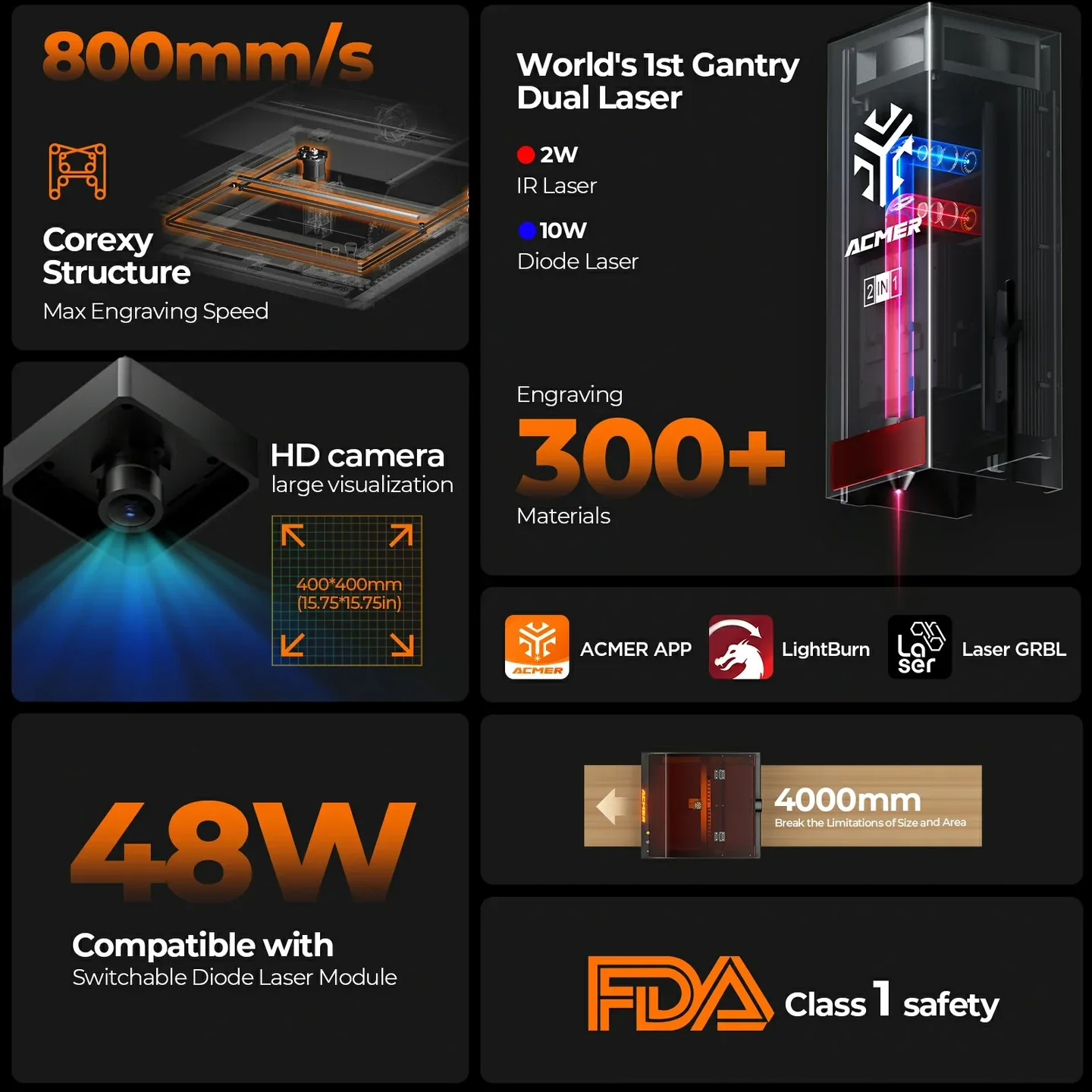 ACMER P3 IR＆Diode Enclosed Dual Laser Engraver,  Laser Cutting Built-in Camera Module and Air Assist 800mm/s for Wood/Acrylic