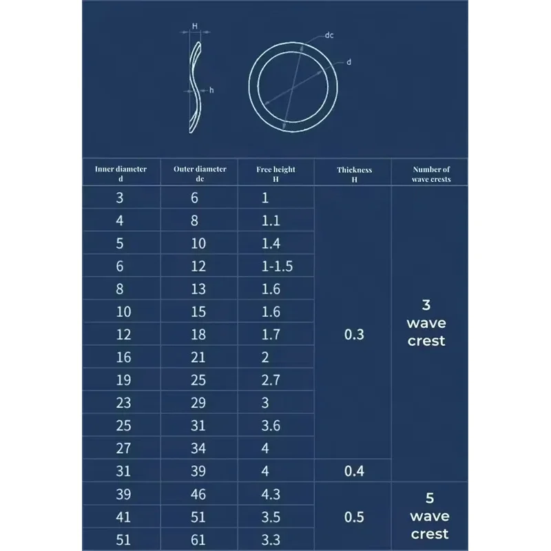 304 Stainless Steel Three Wave Crest Wave Washer Spring Gasket M3 M4 M5 M6 M8 M10 to M51 Fastener