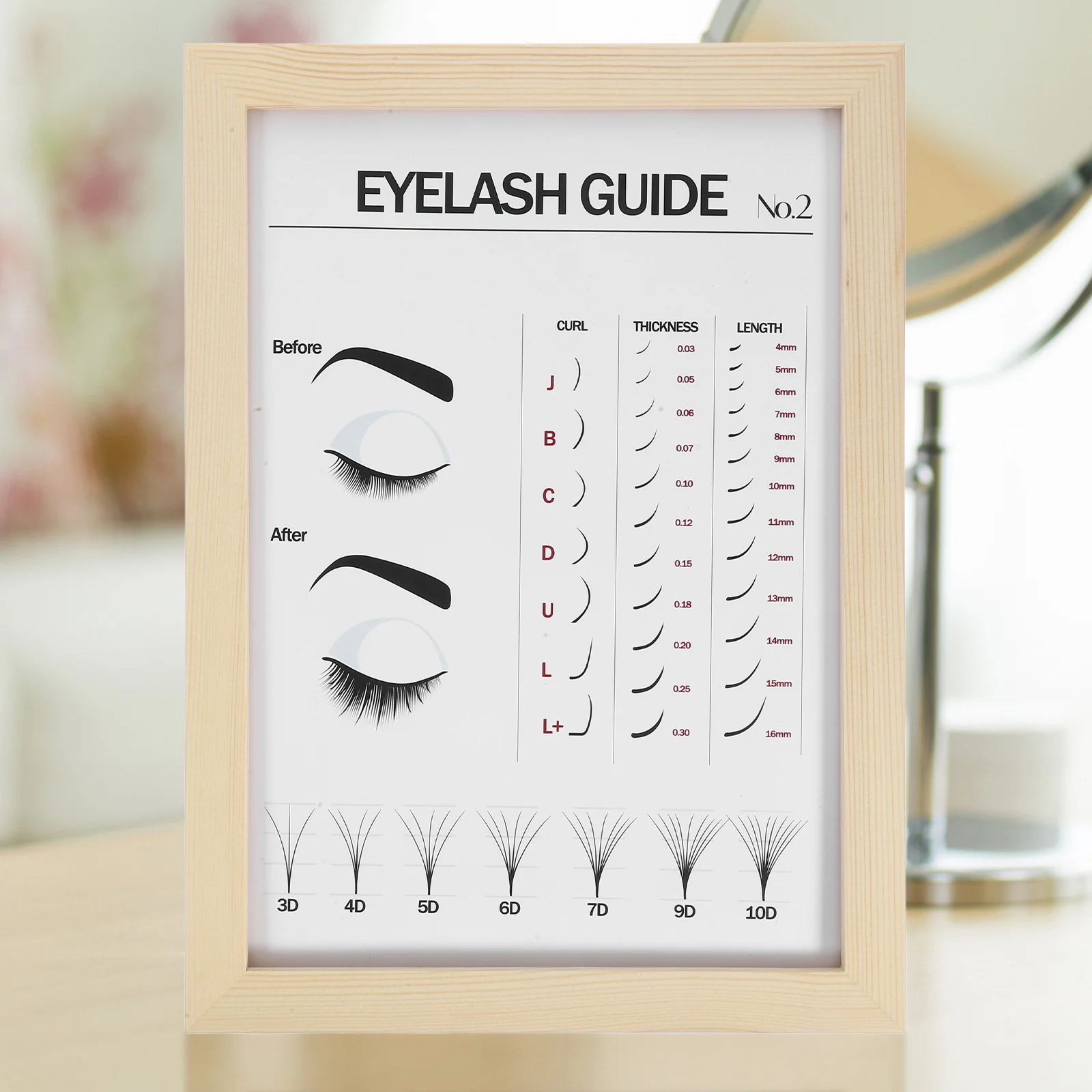 まつげディスプレイボード エレガントなまつげエクステ図解ポスター 美容院デスクトップアート つけまつげの種類ガイド