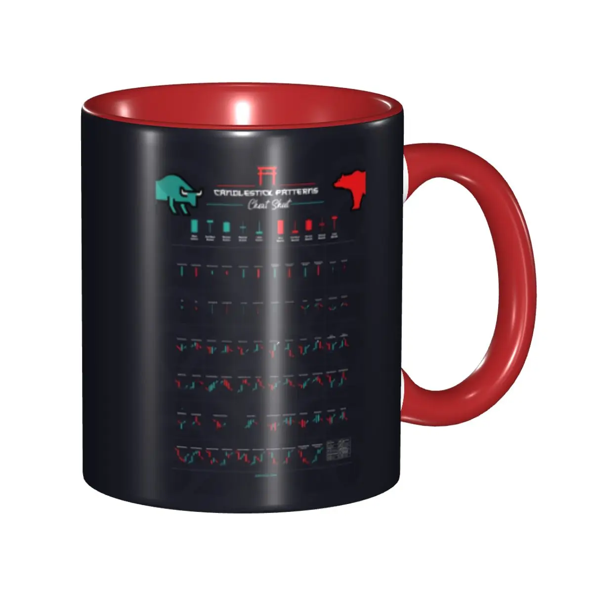 Personalized Torenio Candlestick Patterns For Traders Coffee Mug DIY Stock Forex Trading Ceramic Milk Tea Cups