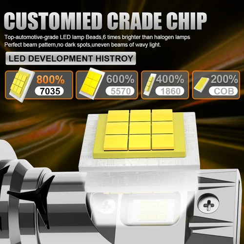 Imagen 2 del producto CANBUS H7 bombilla LED para faros delanteros 360 luz blanca 1000000LM lámpara súper brillante para automóvil Mini inalámbrico Turbo faro de coche Plug & Play 12V 24V
