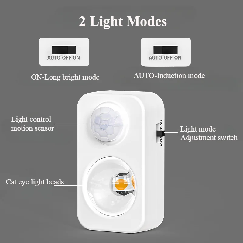 Motion Sensor LED Night Light Rechargeable Wireless Human Body Induction Cabinet Night Lamp Wardrobe Kitchen Room Decor Light