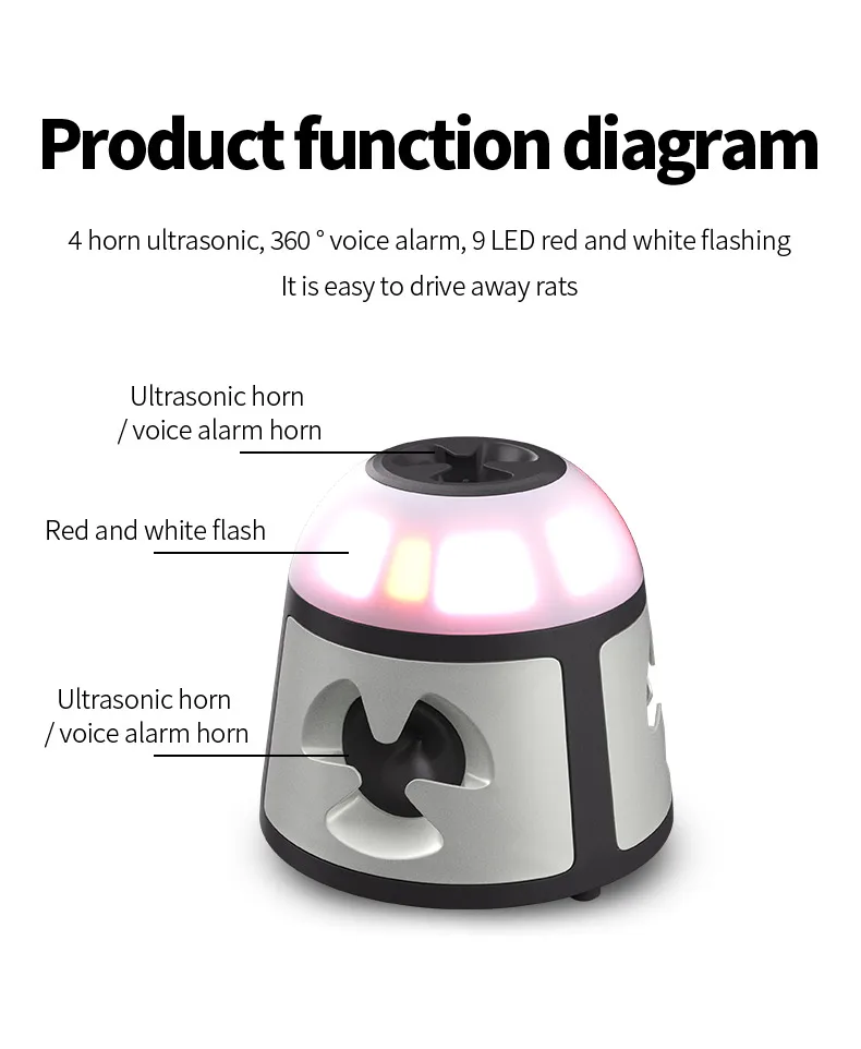 360-Grad Ultraschall-Tiervertreiber mit LED Rot-Weiß-Blitzalarm, Mäuseabwehr zum Einstecken für den Einsatz in Lagerhallen – Detail 9