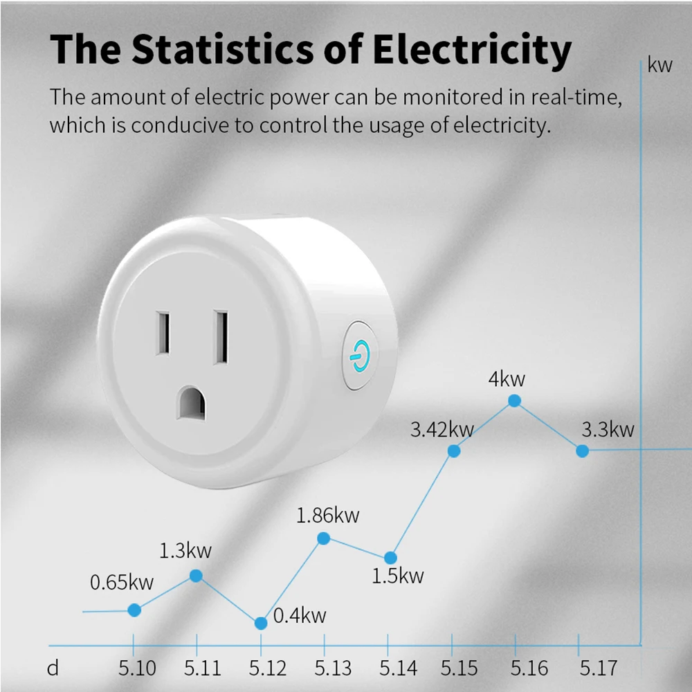 Tuya Wifi Smart Plug USA CA Socket Zigbee Switch Smart Home App Scene Linkage Support Alexa Google Home Voice Assitant Control