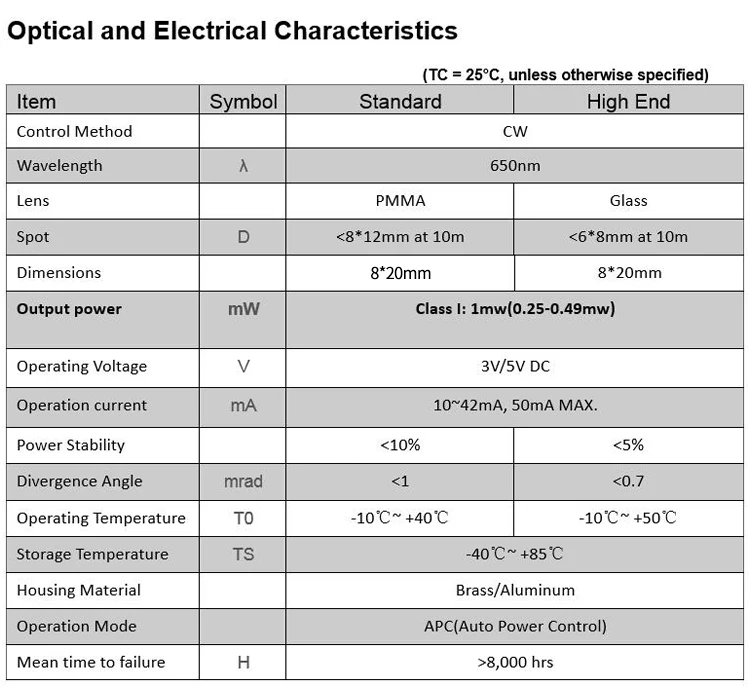 IEC Class I 0.5mw 8x20mm 650nm Red Dot Laser Diode Module Industrial Grade APC Driver for Woodworking Cutting Machine