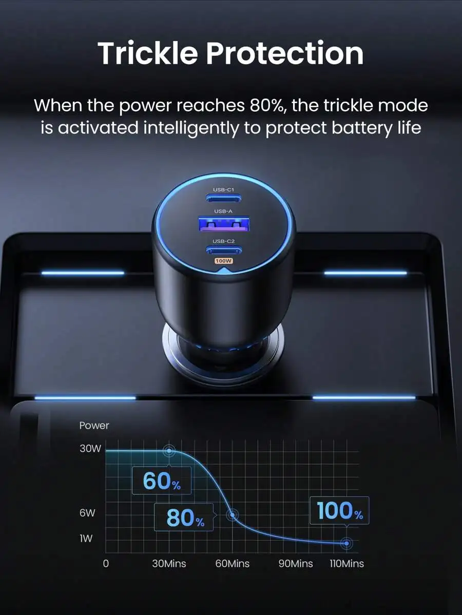 

130W Super Fast Car Charger With 100W PD 30W PD Ports For Xiaomi