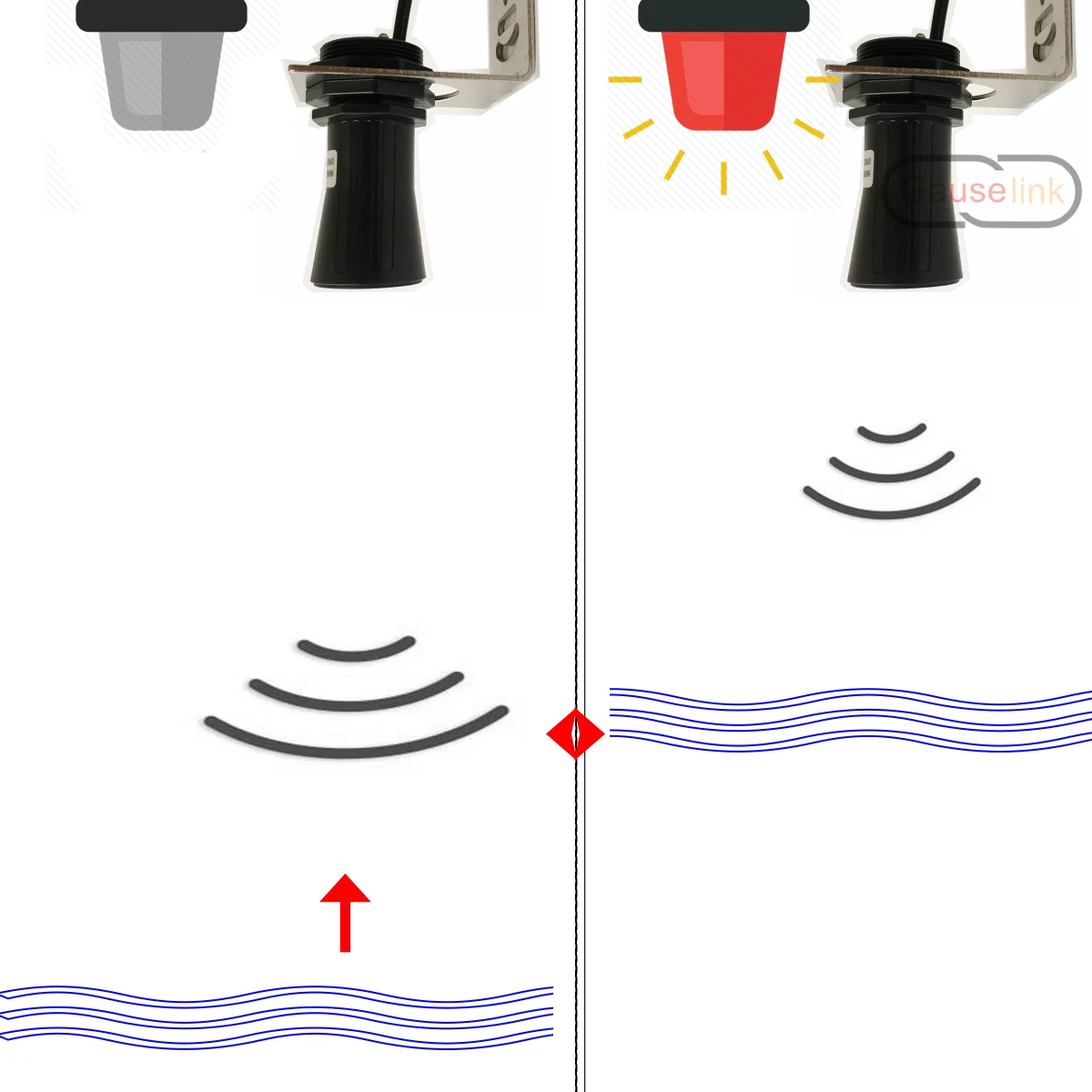 Ultraschall-Ultraschalls ensor modul mit Relais-Näherung schalter Ausgang hoch niedriger Ein/Aus-Bereich 28-750cm wasserdicht ip67 – Detail 20