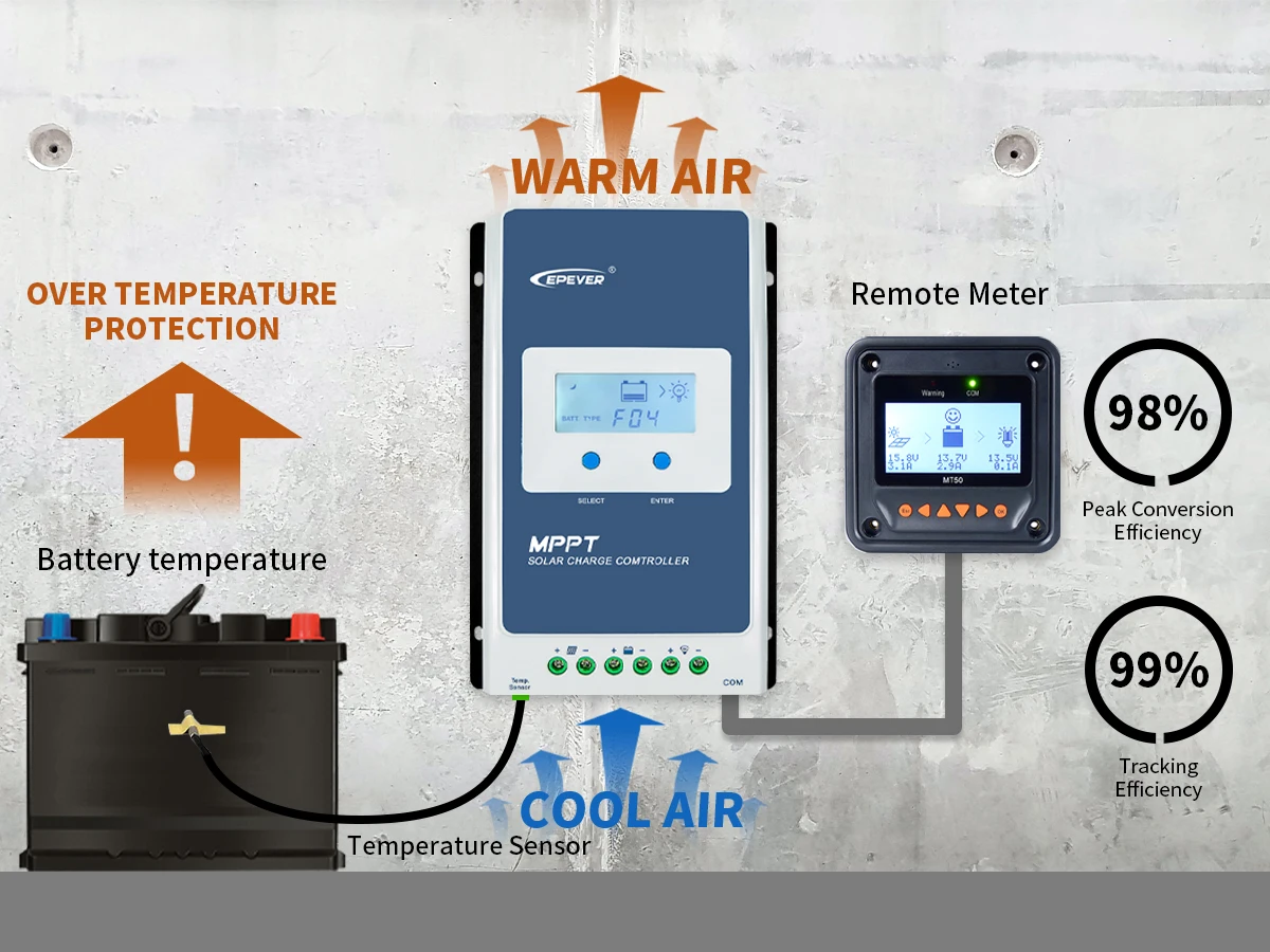 RTS Temperature Sensor, Only S - Charge Controller Solar 评论和价格