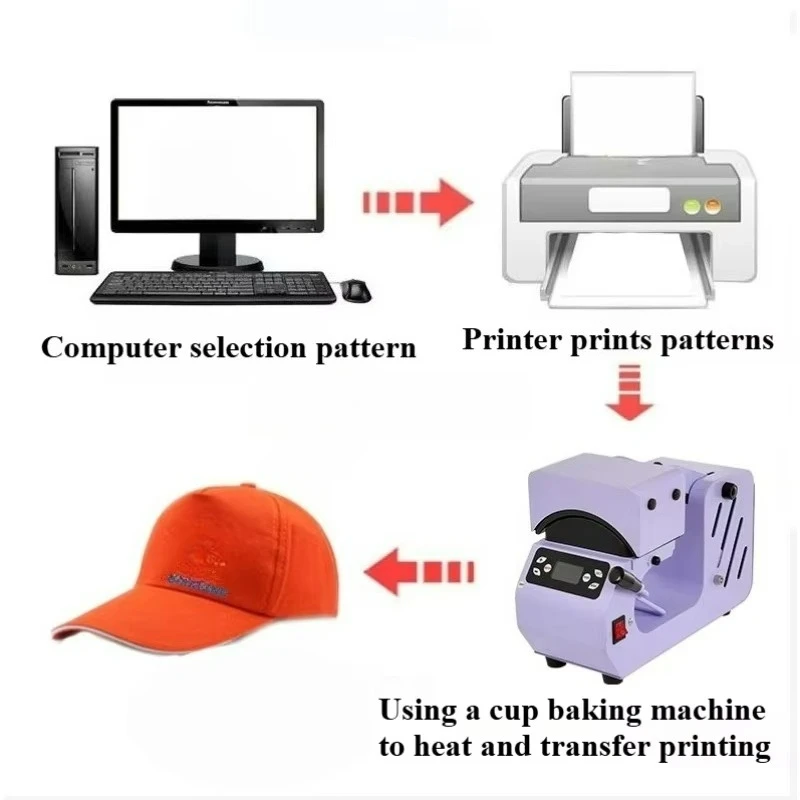 Electric Fully Automatic Hat Baking Machine with Double Cap Pad Design for Adult Universal Sports Baseball Cap Printing Machine