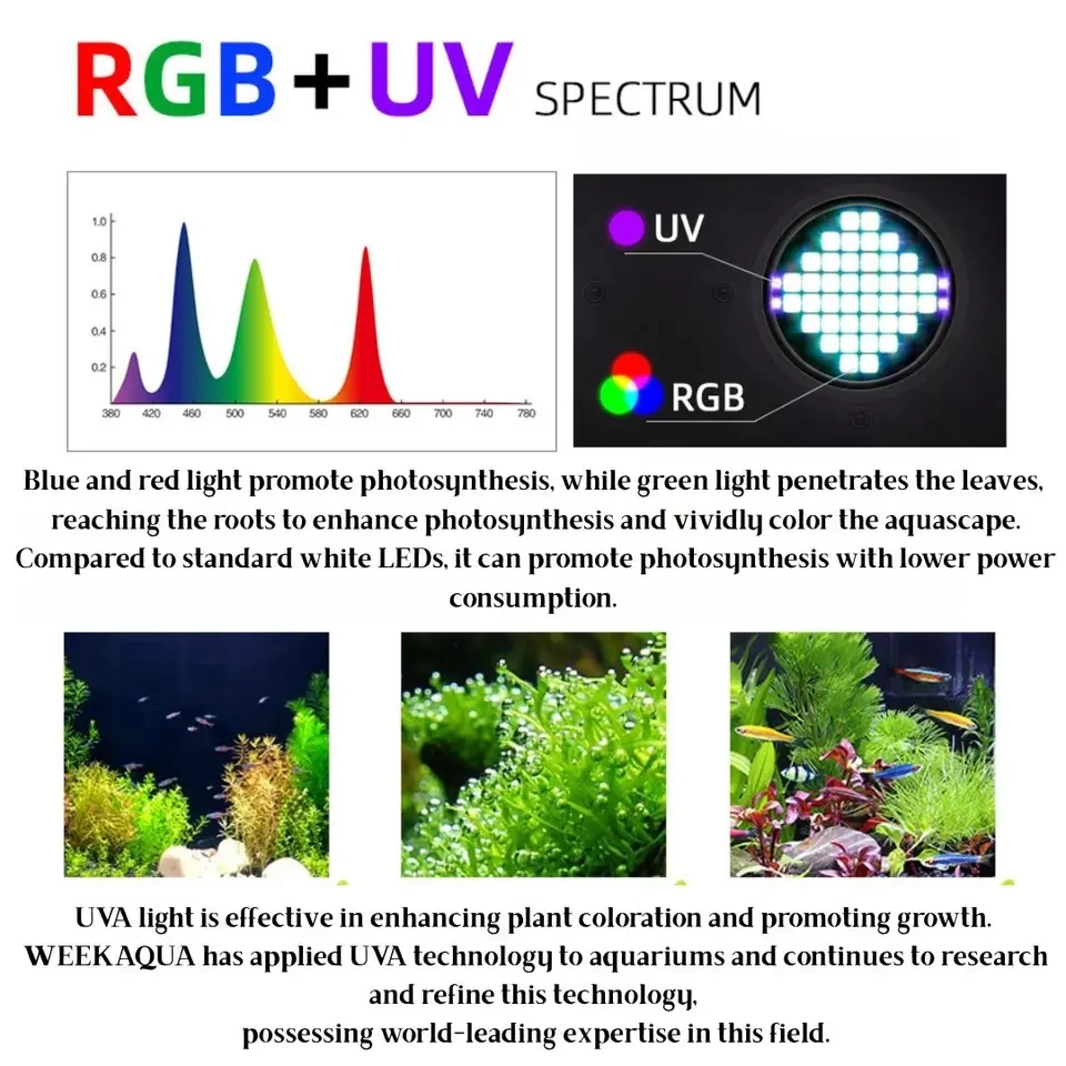 Week Aqua Z250Pro/Z400Pro RGB+UV Full Spectrum Water Grass Light
