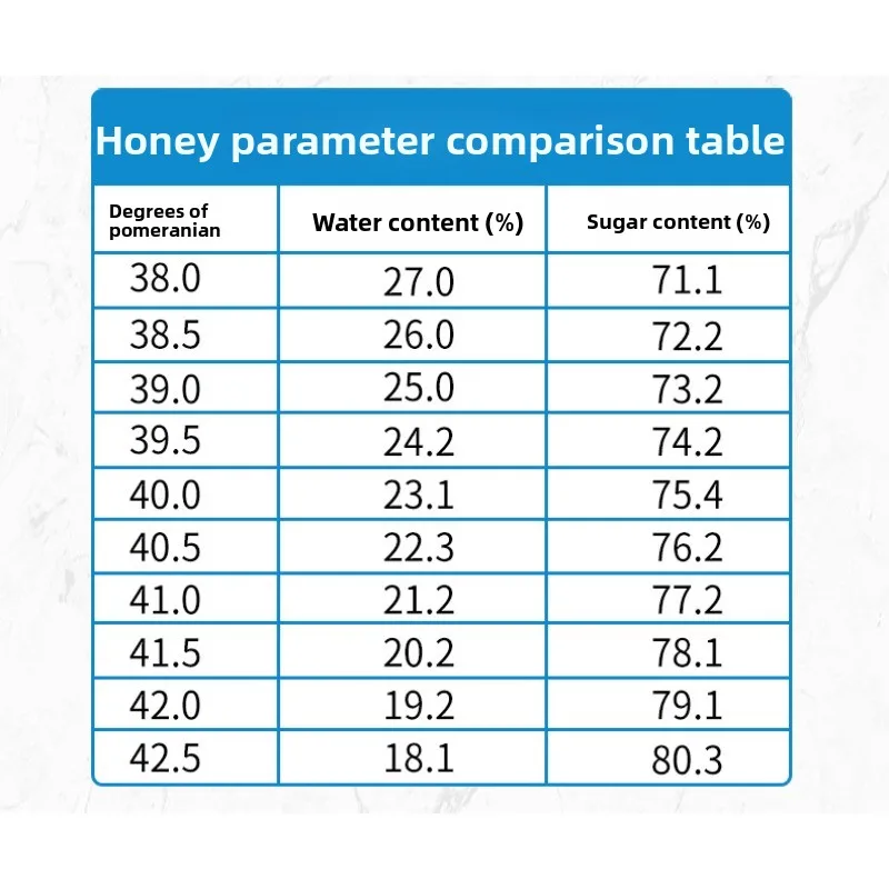 Honey Detection Instrument, Honey Baume Meter, Bee Sugar Concentration Meter