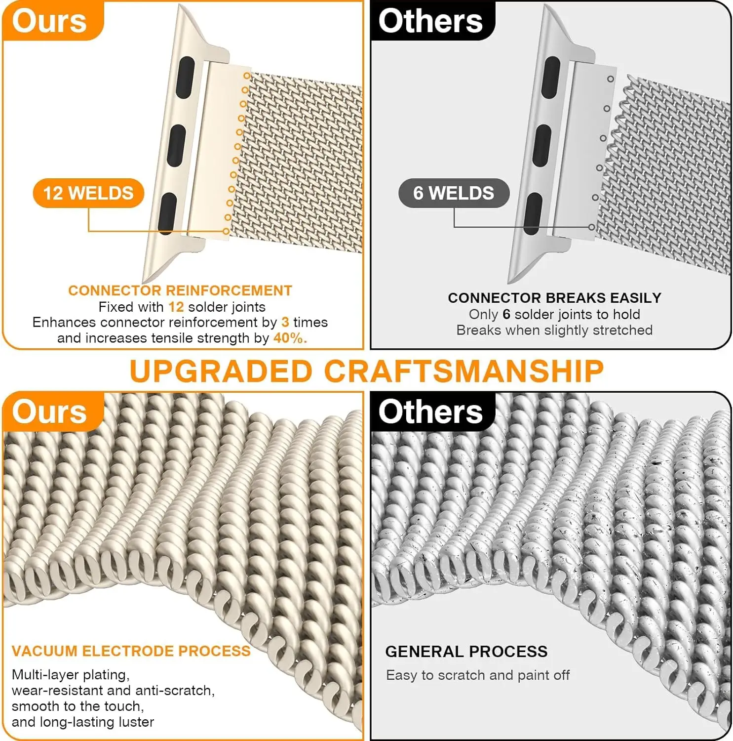 Миланский ремешок для Apple Watch, ремешки 44 мм, 40 мм, 45 мм, 49 мм, 41 мм, 38 мм, 42 44 мм, браслет iwatch Series 9 3 6 5 SE 7 8 Ultra 2 ремешок