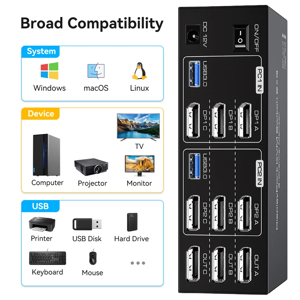 8K Triple Displayport USB 3.0 KVM Switch 3 Monitors 2 Computers 4K 144Hz 2x3 Triple Monitor HDMI DP KVM Switcher Keyboard Mouse