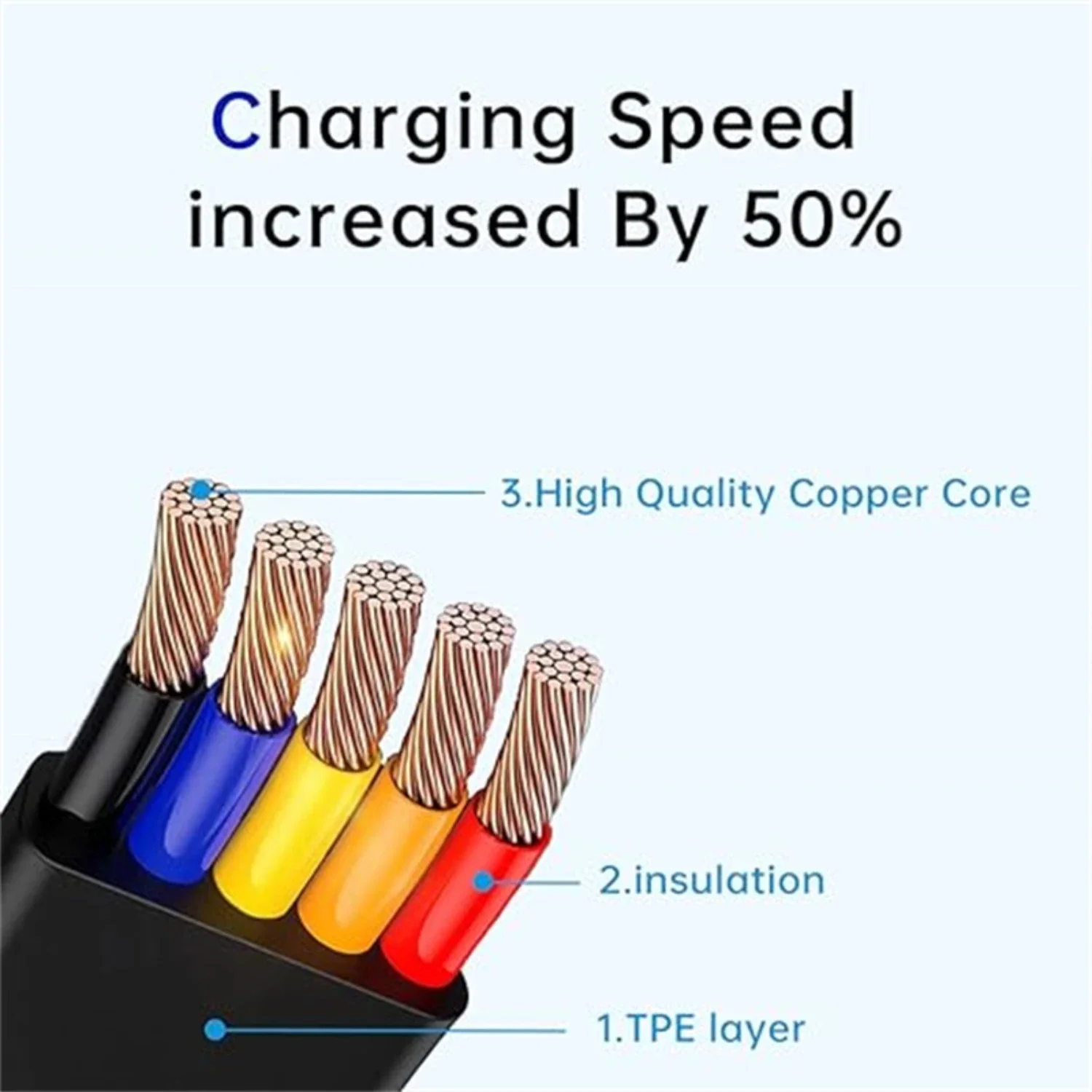 Mini Portable Fast Charger Car 3 In 1 Retractable Multi Charging Cable Cord USB Compatible Android Type C Phone Holder