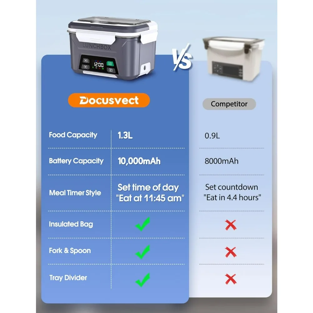 صندوق غداء كهربائي محمول للرجال - سعة 1.3 لتر، مقصورتين مع فواصل قابلة للإزالة