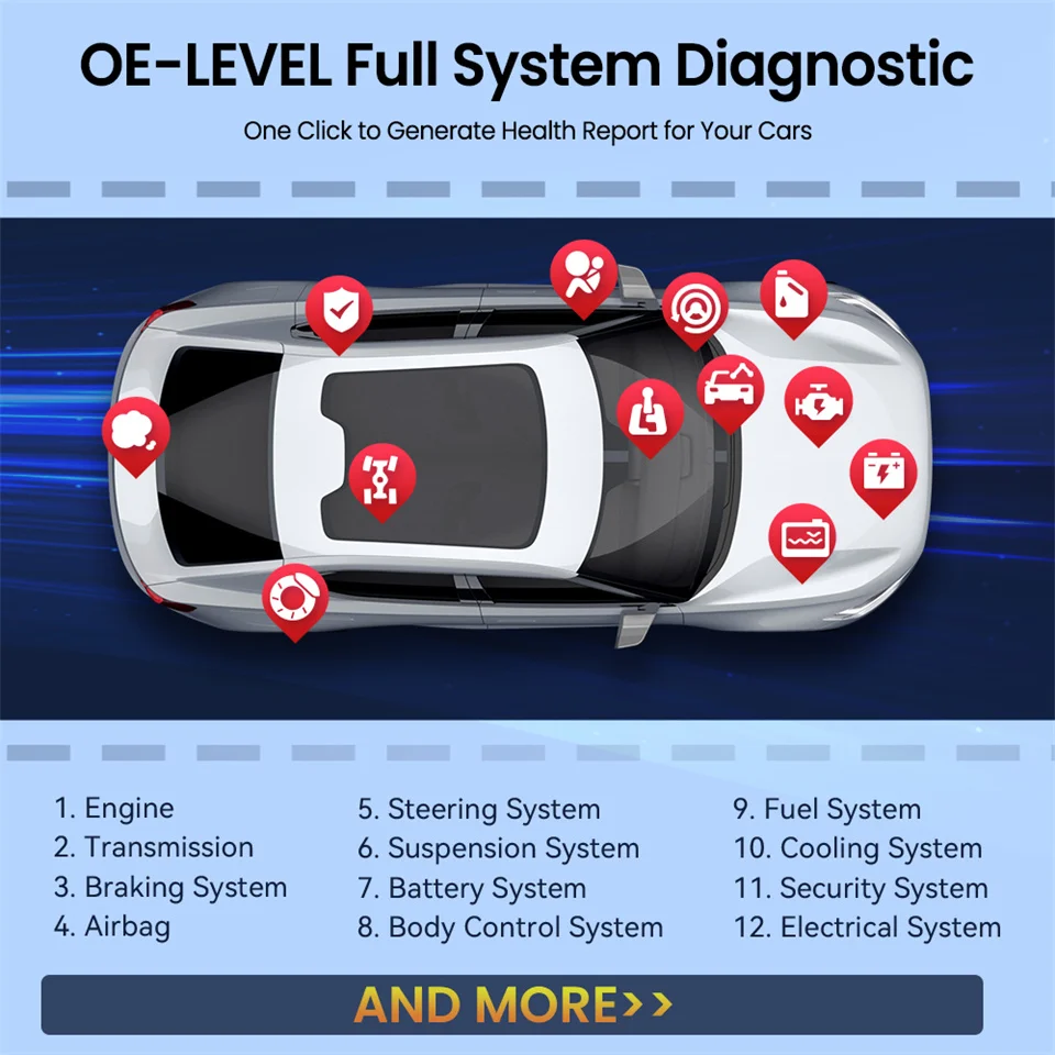 MUCAR Driverscan 2024 Diagnostic Tool Full System OBD2 Scanner 15 Resets BI-Directional Control Code Reader Check Engine Light