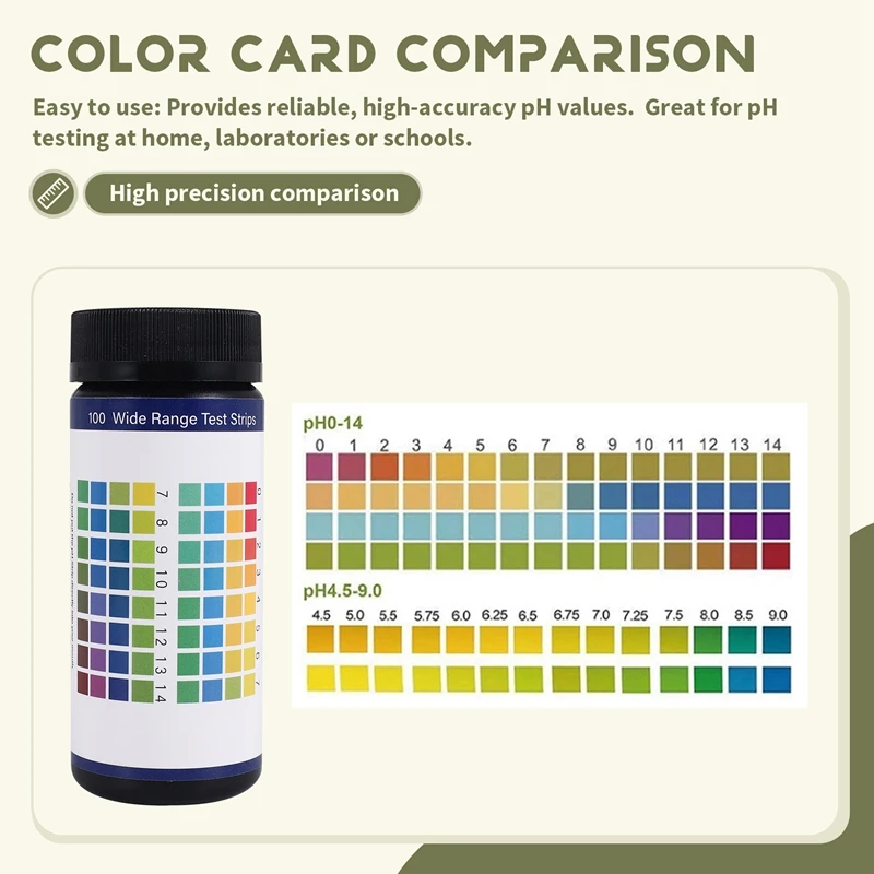 Soil Ph Test Strips…