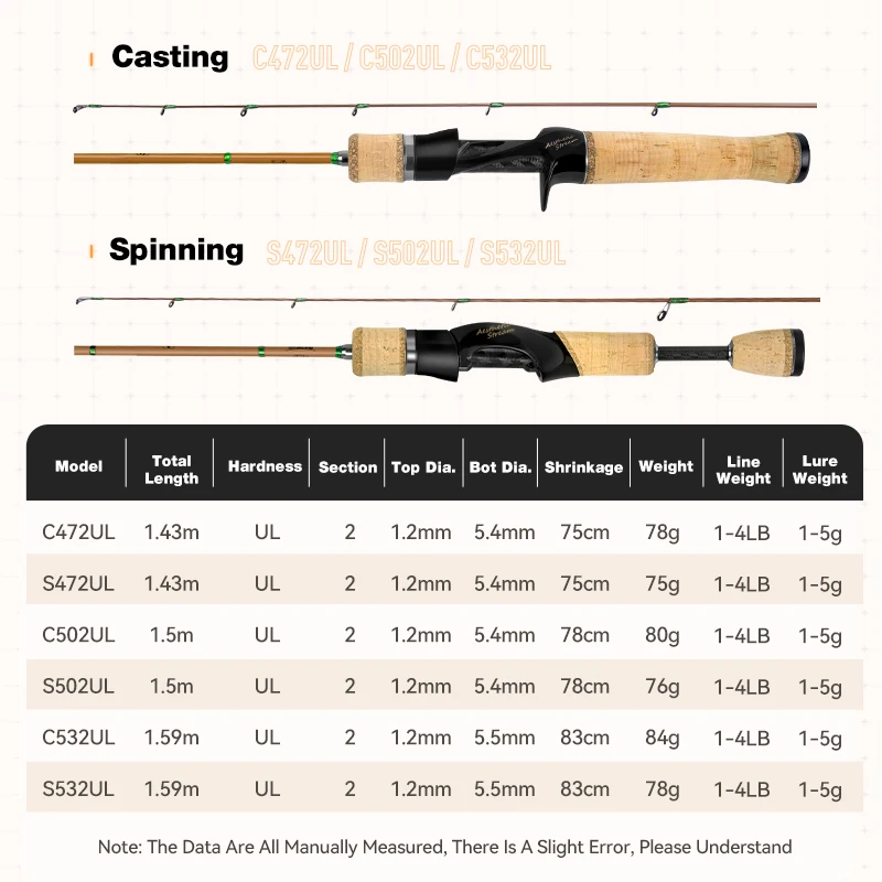 Kingdom AESTHETIC STREAM Spinning Casting Fishing Rods 1.43m 1.5m 1.59m FUJI Guide Carbon UL Power MF Act Baitcasting Travel Rod