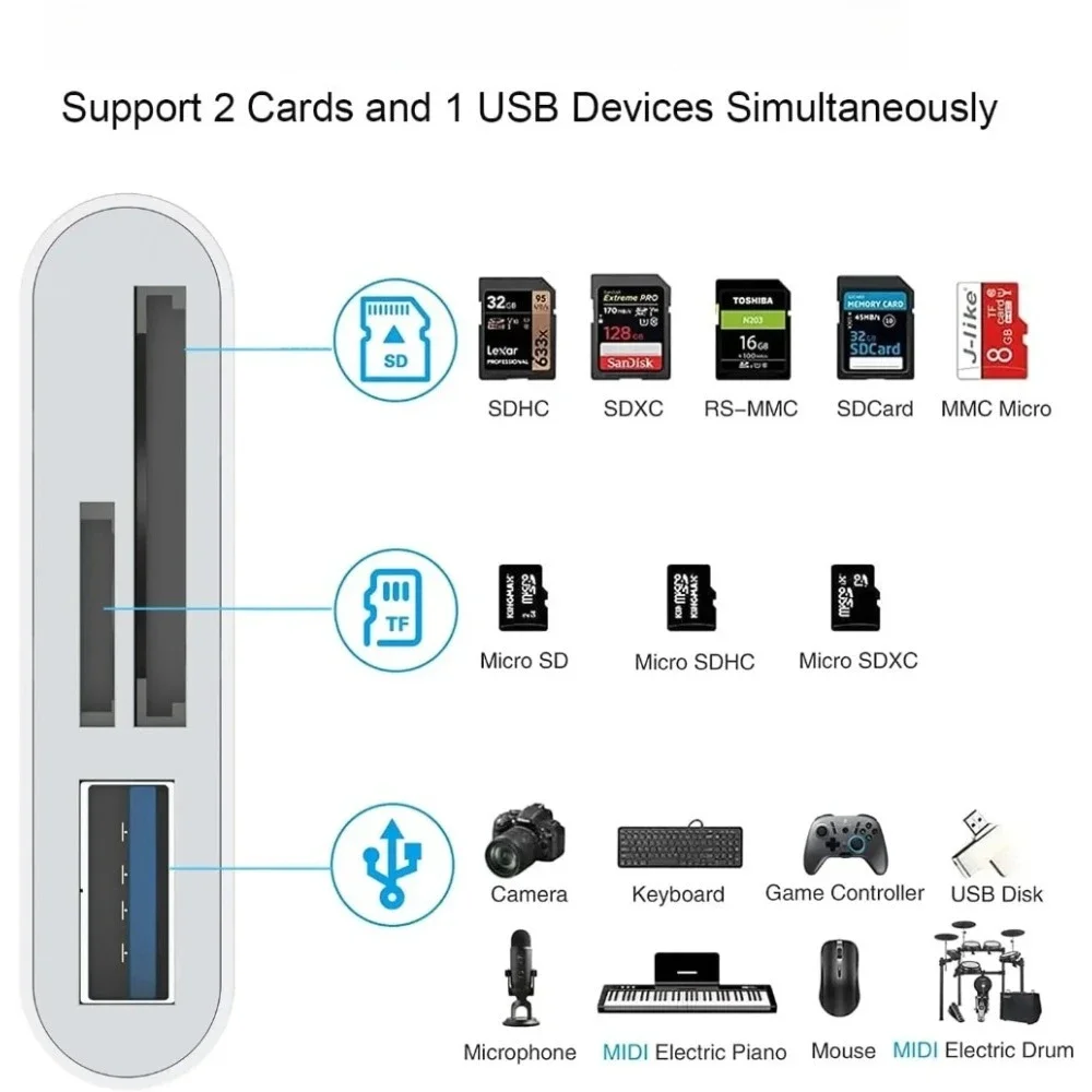 5 In 1 SD Card Reader 8 pin /Type C to USB 3.0/SD/TF Card Adapter Memory Card Reader for iPhone iPad MacBook Samsung Androd