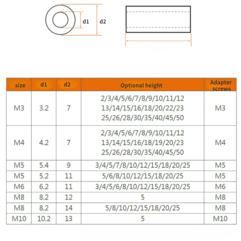 20/50 sztuk z tworzywa sztucznego PE z tworzywa sztucznego czarny Nylon izolacja uszczelka ABS prosto kolumna tuleja podkładka okrągły element