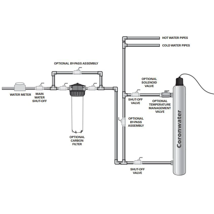 Coronwater 0.5 GPM UV Water Purification System for Household Apartment Kitchen Undersink Water Sterilization