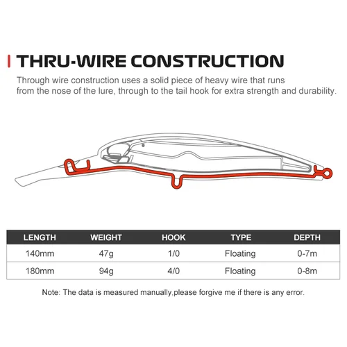 Imagen 2 del producto Señuelo de pesca Noeby Trolling Minnow 140mm 47g 180mm 94g cebo duro Artificial hueso de pescado más grueso señuelo de pesca flotante para buzo profundo