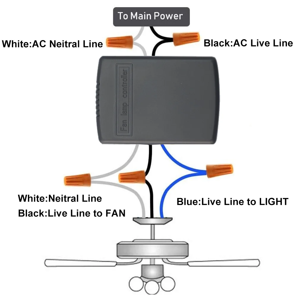 QIACHIP MiNi Ventilatore Da Soffitto Lampada Kit di Controllo Remoto AC 110-220V Interruttori di Controllo Temporizzazione Ricevitore Trasmettitore di Velocità del Vento Regolato