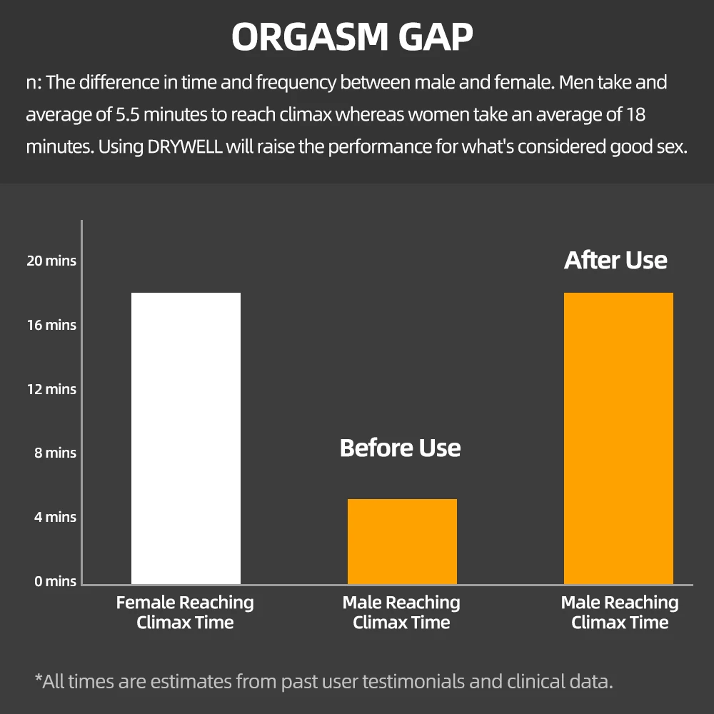 DRY WELL 5mL Male Genital Desensitizer Spray Delay Ejaculation Sexual Enhancers Climax Control Keep You Lasting Longer Sex Spray