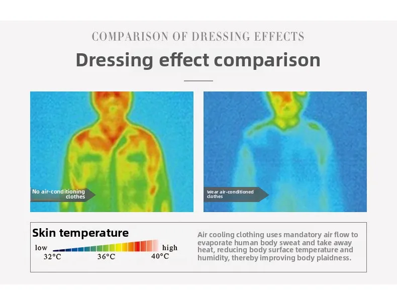 2025 Summer Fan Jacket Men's Lightweight Sunscreen Cool Coat USB Air Conditioning Refrigerated Clothes Outdoor Camping Tops