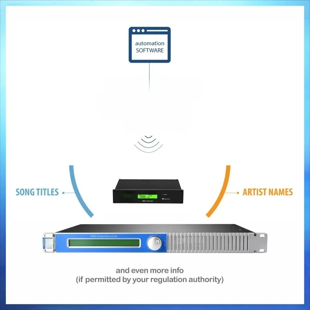 FMT5.0-50L 50W  Radio Broadcast FM Transmitter + RDS encoder with TA MPX in RDS OUT for Radio Station
