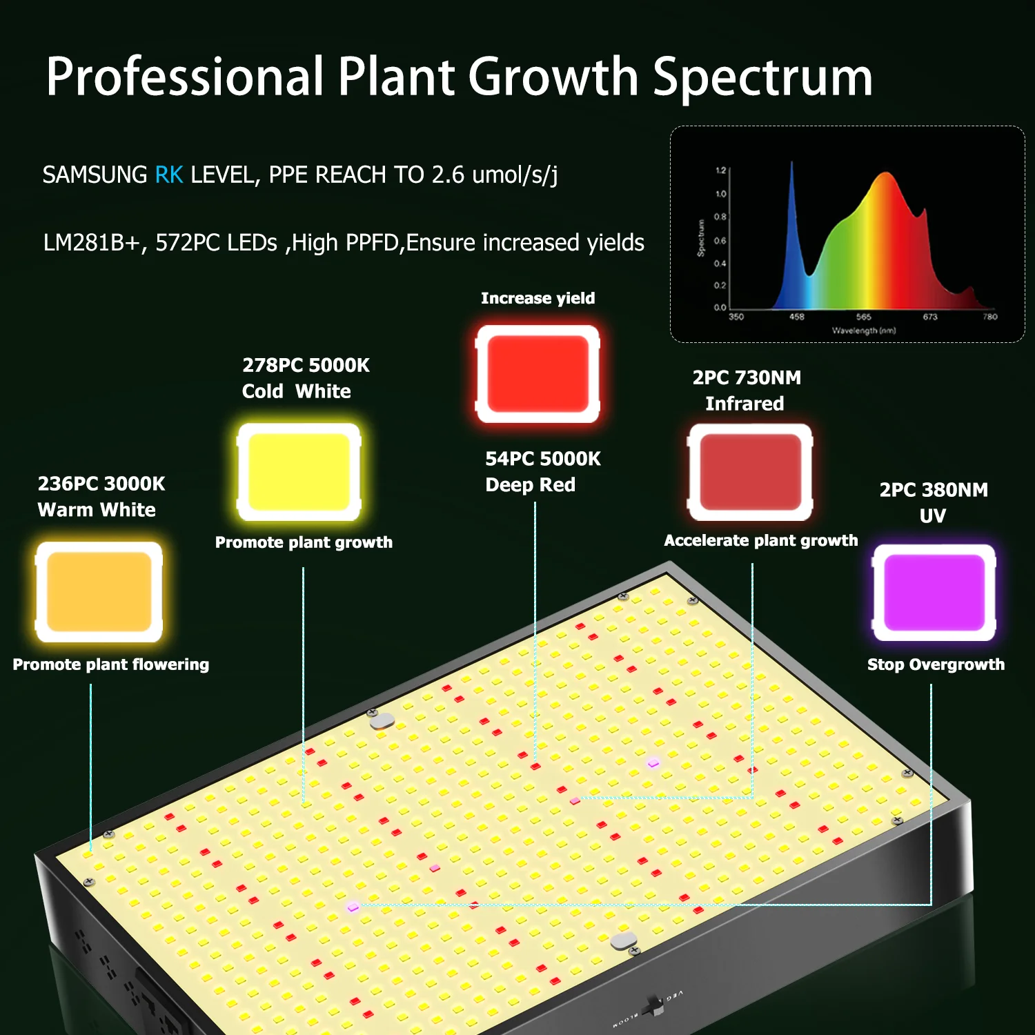 200W LED Grow light Full Spectrum Dimmable Driver  Sunlike Growing Lamp For Indoor Plant Flower Greenhouse