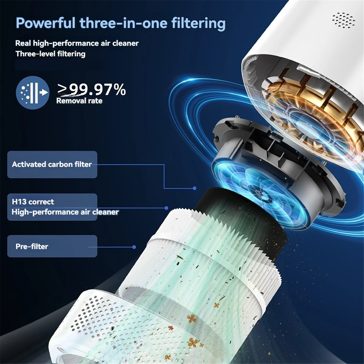

A43MM Smart home air purifier Formaldehyde removal purifier WiFi smart air purifier Hotel air purifier