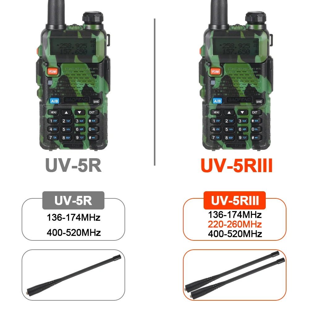 Original Baofeng UV5R III Walkie Talkie Dual Band 136-174Mhz & 400-520Mhz Portable Two Way Radio BF HF Transceiver FM Radio 5W